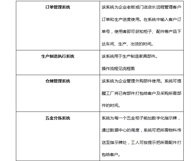他为家具厂定制生产线 智能制造管理个性化家具 半年销售80万_科技_网